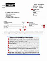 Mortgage Statement Pictures