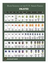 Us Ranks In The Army Photos