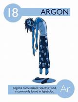 Pictures of Symbol For Argon