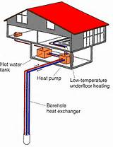 Pictures of Geothermal Heat Disadvantages
