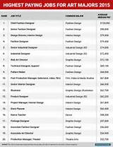 Highest Paying Jobs With A Bachelor''s Degree Photos