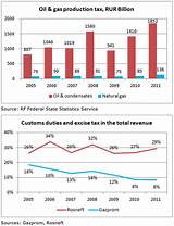 Pictures of Oil And Gas Severance Tax By State