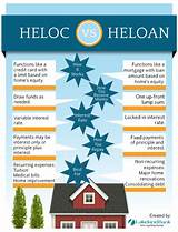 What Is The Difference Between Home Equity Loan And Heloc Images