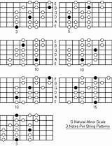 Minor Scale Formula Guitar Pictures