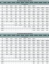 Electric Wire Distance Chart Images