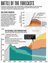 Natural Gas Outlook Long Term Pictures