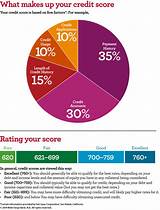 Images of What Makes Your Credit Score