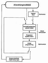 Pictures of Project Management Process Flow Diagram