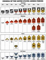 Photos of Marine Rank Chart