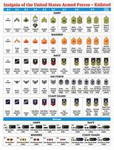Images of Uscg Ranks