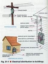 Underground Electric Service Wire Pictures