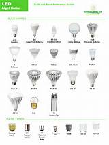 Led Bulb Light Types