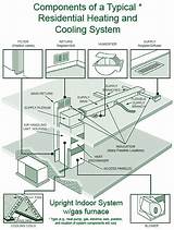 Pictures of Residential Hvac Systems