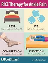 Images of Sprained Ankle Recovery Tips