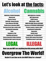 Images of Medical Marijuana Info