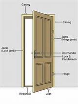 Wood Door Nomenclature Images
