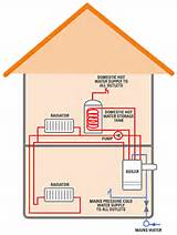 How Does Gas Heating Work Pictures