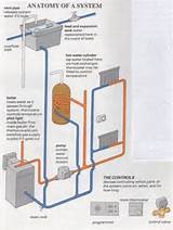 Electric Boiler System For Heating