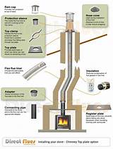 Wood Stove Pipe Connections Images