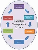It Management Operations Images