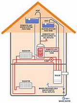 Pictures of Types Of Central Heating System