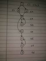 Photos of How To Draw Control Flow Graph In Software Engineering