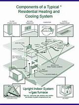 Cooling System Components Images