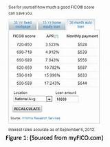 Images of Average Interest Rate On Personal Loan 2017