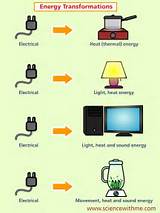 Electrical Energy Examples Photos