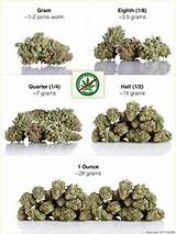Photos of How To Price Weed