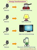 Pictures of Electrical Energy Being Converted To Light Energy
