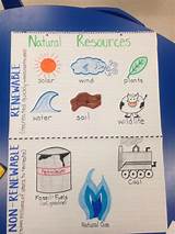Two Renewable Resources Images