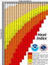 Heat Index And Humidity Photos
