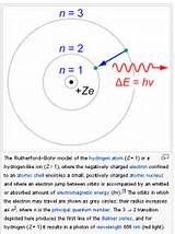 In Terms Of The Bohr Theory Of The Hydrogen Atom Photos