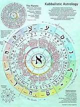 Astrology Study Online Photos