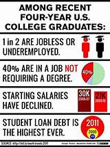 College Degrees Are Not Worth It Pictures