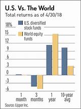 Charles Schwab Mutual Funds Performance Photos
