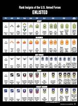 Us Military Ranks Images