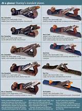 Types Of Wood Planes Images