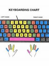 Keyboarding Computer Programs Images