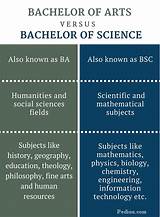 Bachelor Of Science In Psychology Abbreviation Photos