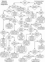 Xkcd How To Troubleshoot
