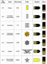 Navy Rank Symbols Photos