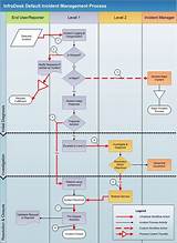 Major Incident Management Metrics Pictures