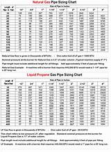 Gas Piping Sizing Chart 2 Psi Photos