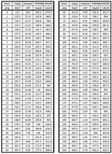 Ductile Iron Pipe Chart Pictures