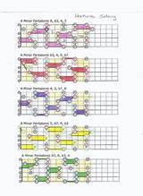 Reading Guitar Scales Pictures