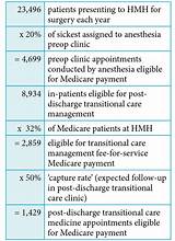 Images of Transitional Care Management Reimbursement