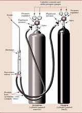 Gas Welding Plant Pictures