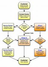 Call Center Flow Chart Images